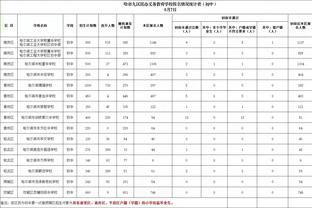 ?伟大的一亿！赖斯15场英超防守端0吃牌，进攻端3球1助